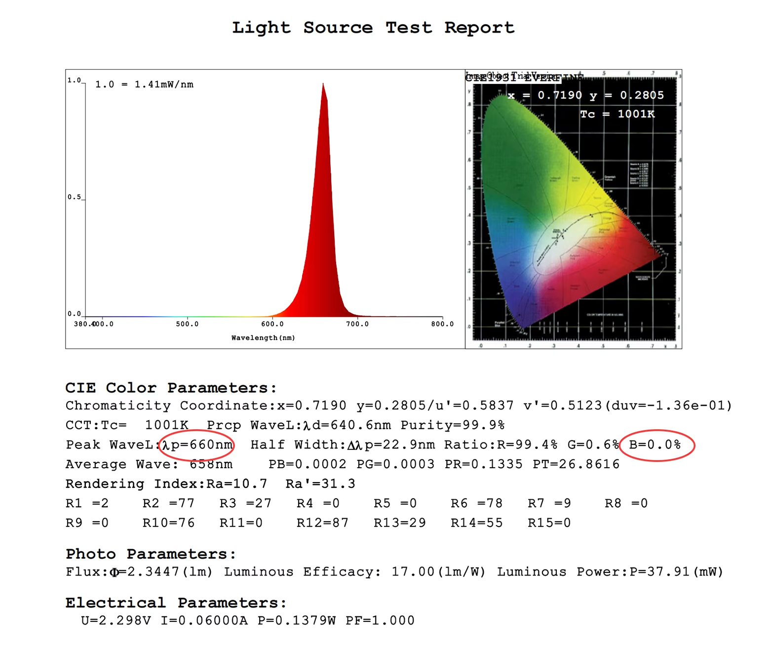 MoonNest - Circadian-Friendly Lamp