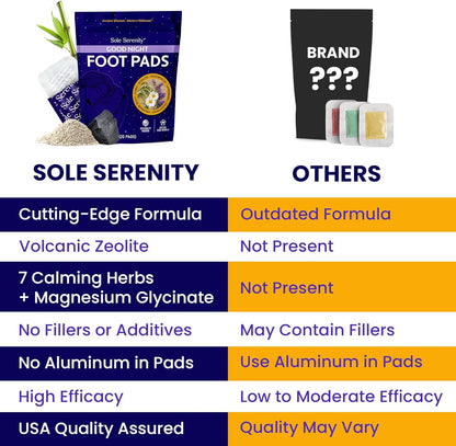 Good Night Sleep + Detox Foot Pads