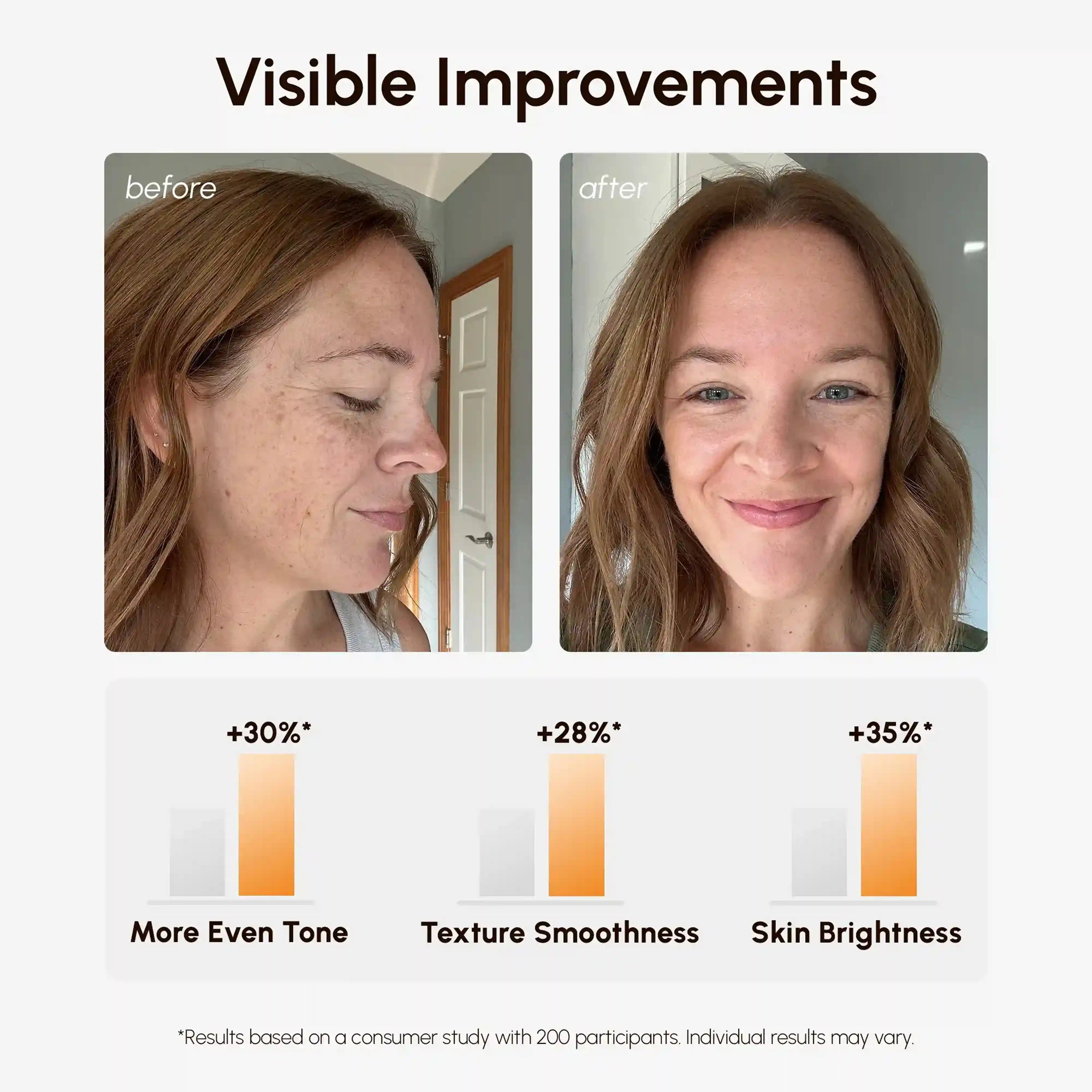 Dark Spot Fading Vitamin-C Pads
